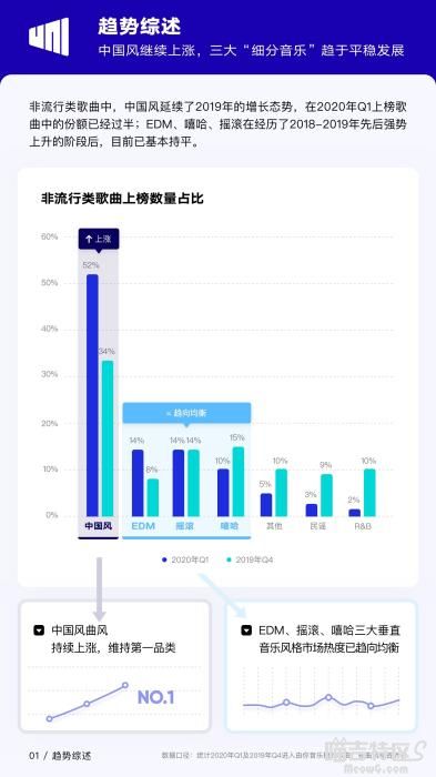 一季度华语乐坛如何 诞生158首抗疫歌曲462人演唱 喵吉资讯 娱乐新闻